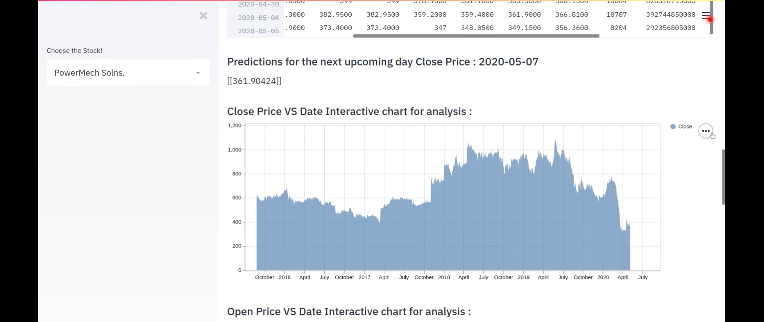 Stocks Analysis & Prediction